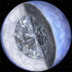Lucy Centaurus Diamond Star