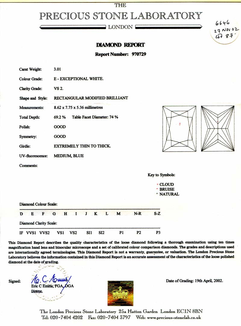 Precious Stone Laboratory Certificate